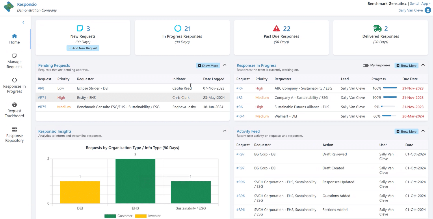 Responsio for Esg reporting